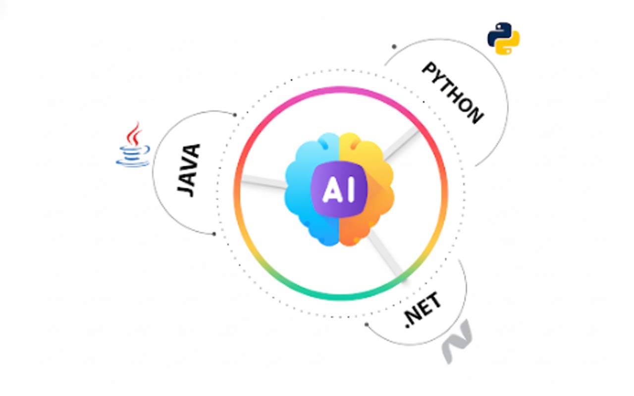 Full Stack Development learning path